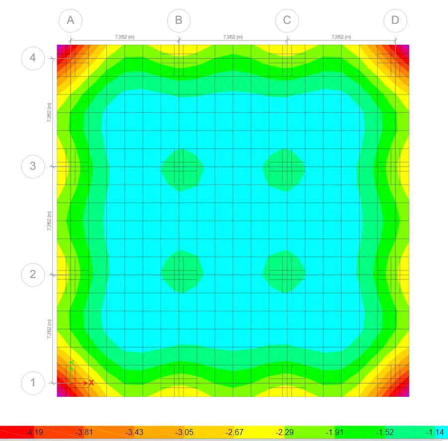 Visualización 3D de cimentaciones en CSI SAFE