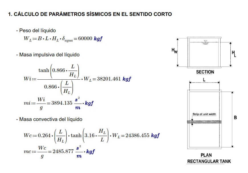 Resultados de análisis modal