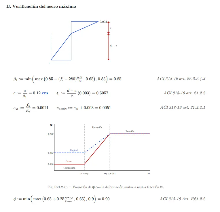 Resultado del curso de IA 5