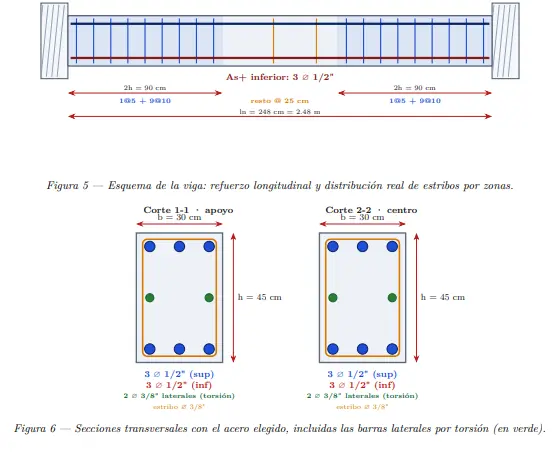 Pagina de la memoria: esquema de la viga con la distribucion de estribos y los cortes transversales
